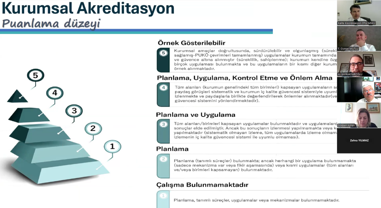 Birim Kalite Komisyonları 2024 Yılı Değerlendirme Toplantısı Gerçekleştirildi