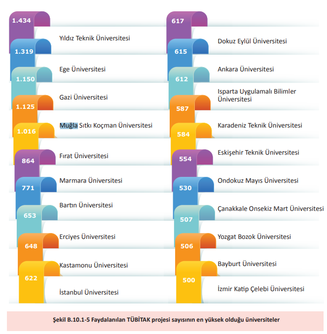 2024 Yılı Üniversite İzleme ve Değerlendirme Raporu Yayımlandı