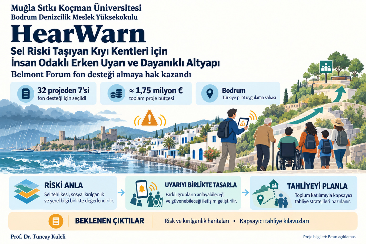 MSKÜ’den Kıyı Kentlerinin Sel Riskine Karşı Uluslararası Proje