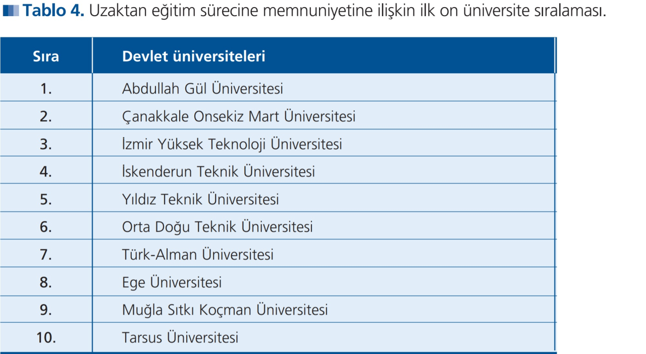 MSKU is Among the Most Successful Universities in Distance Education